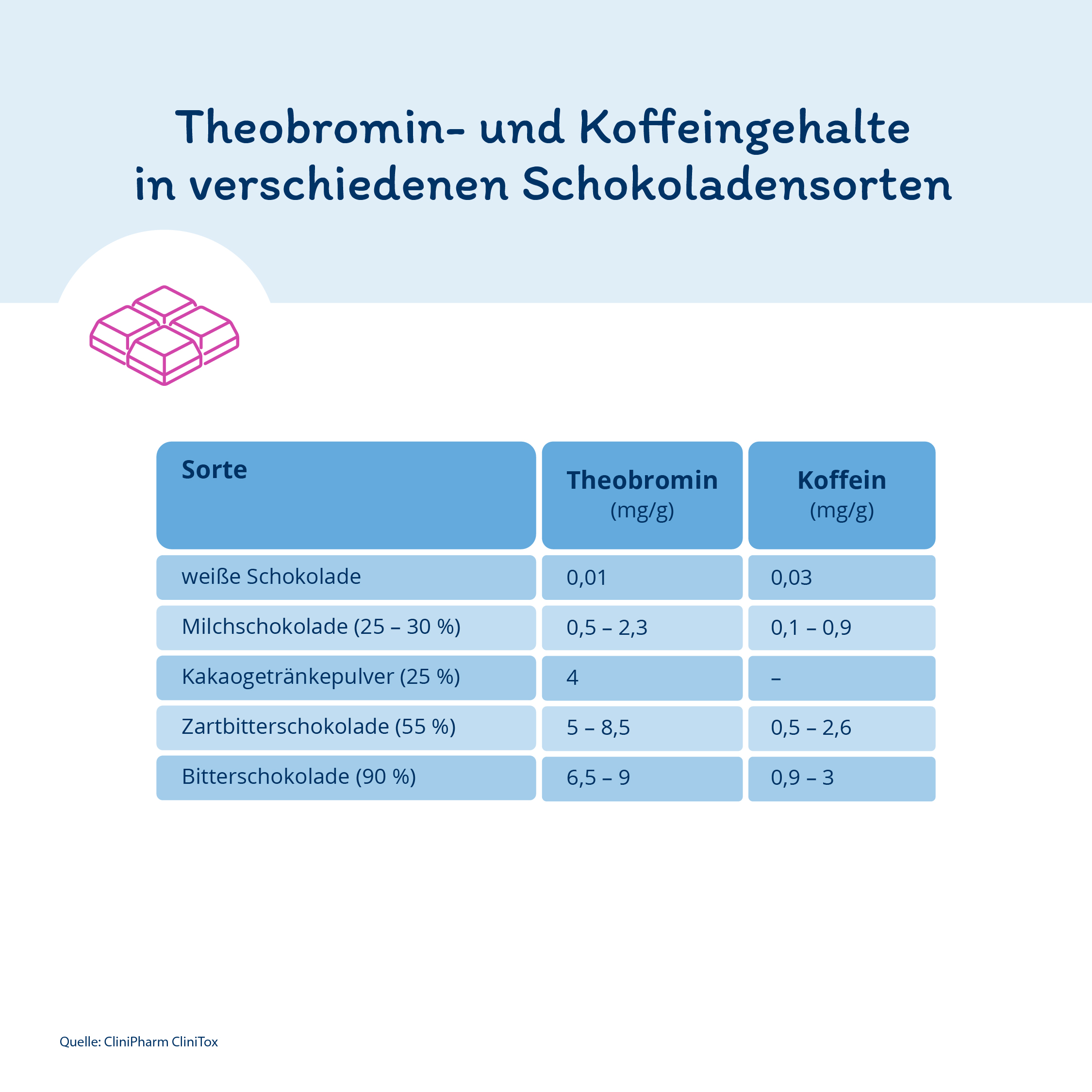 Vergiftung Hund: Giftige Lebensmittel fr Hunde
